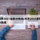 川外2017录取分数线/川外2019录取分数线