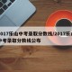 2017乐山中考录取分数线/2017乐山中考录取分数线公布