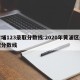 黄埔123录取分数线:2020年黄浦区录取分数线