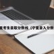 宁夏考生录取分数线（宁夏录入分数线）