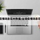 全球疫情动态实时数据/全球疫情动态实时播报