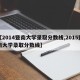 【2014暨南大学录取分数线,2015暨南大学录取分数线】