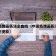 中国疫情最新消息曲线（中国疫情最新消息数据实时更新）