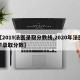 【2019法医录取分数线,2020年法医学录取分数】